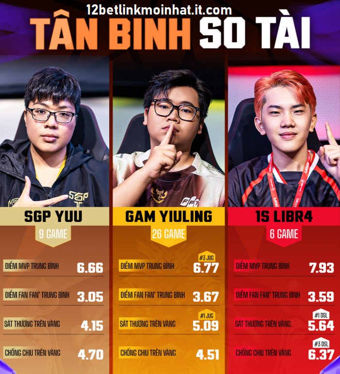 TÂN BINH NÀO SẼ TỎA SÁNG TRONG LOẠT TRẬN TÂM ĐIỂM TUẦN NÀY? 1 tan binh nao se toa sang